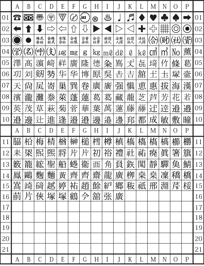 旧漢字一覧表