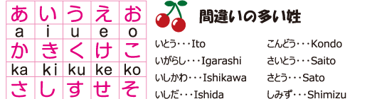 ヘボン式ローマ字 シヤチハタオーダー はんこ 印鑑の通販なら 小川祥雲堂 公式サイト