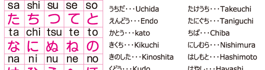 ヘボン式ローマ字 シヤチハタオーダー はんこ 印鑑の通販なら 小川祥雲堂 公式サイト