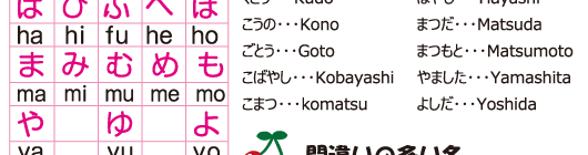 ヘボン式ローマ字 シヤチハタオーダー はんこ 印鑑の通販なら 小川祥雲堂 公式サイト