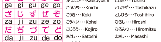 ヘボン式ローマ字 シヤチハタオーダー はんこ 印鑑の通販なら 小川祥雲堂 公式サイト ヘボン式ローマ字 シヤチハタオーダー はんこ 印鑑の通販なら 小川祥雲堂 公式サイト