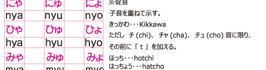 ヘボン式ローマ字 シヤチハタオーダー はんこ 印鑑の通販なら 小川祥雲堂 公式サイト ヘボン式ローマ字 シヤチハタオーダー はんこ 印鑑の通販なら 小川祥雲堂 公式サイト