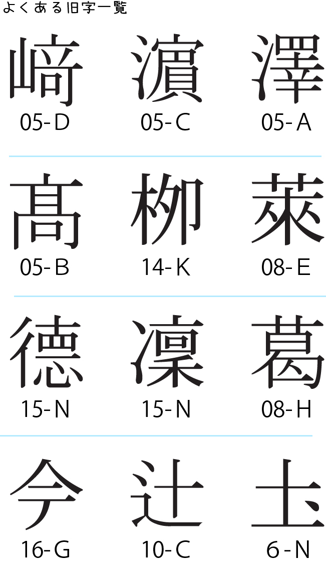 旧字のお客様 シヤチハタオーダー はんこ 印鑑の通販なら 小川祥雲堂 公式サイト