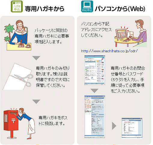 印面オーダー方法