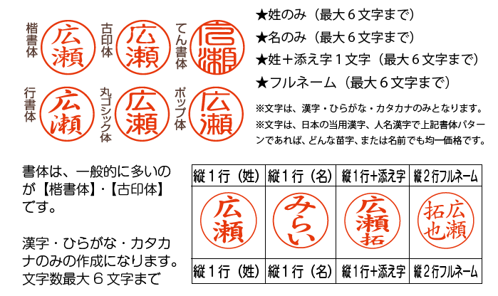 書体と配置図