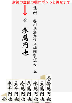 封筒の裏に
