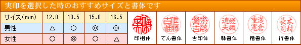 実印のサイズと印面見本