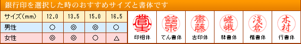 銀行印のサイズと印面見本