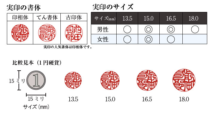 実印の書体、サイズ