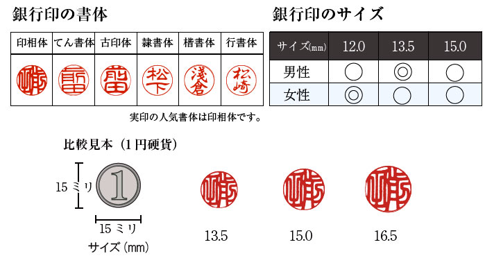 銀行印の書体、サイズ