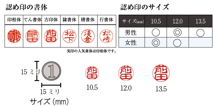 認め印の書体、サイズ