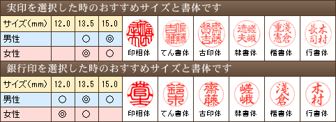 書体とサイズ