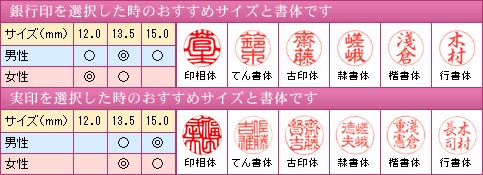 銀行印、実印のおすすめサイズ