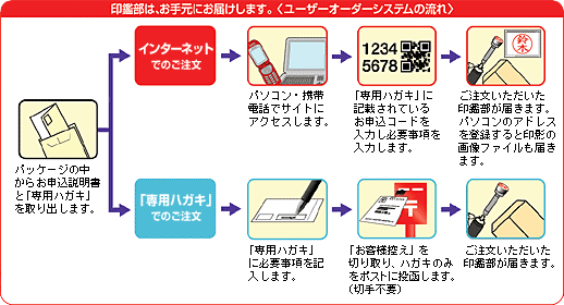 Uni ネーム印 Ez10 別注品 ７カラー 浸透印 印鑑 はんこ