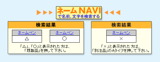 ネームNAVI