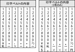 印字ベルトの内容