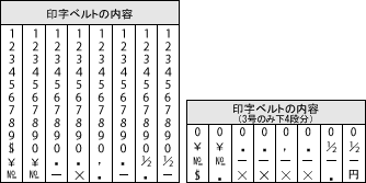印字ベルトの内容