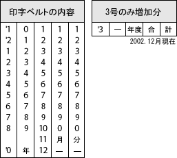 印字ベルトの内容