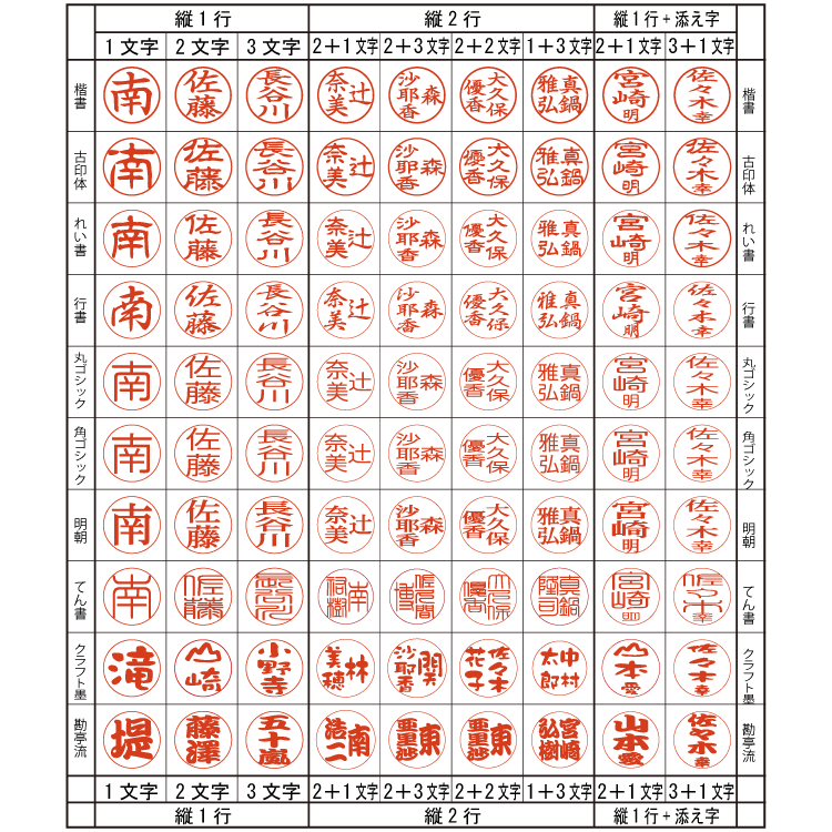 印面の配置見本　縦型