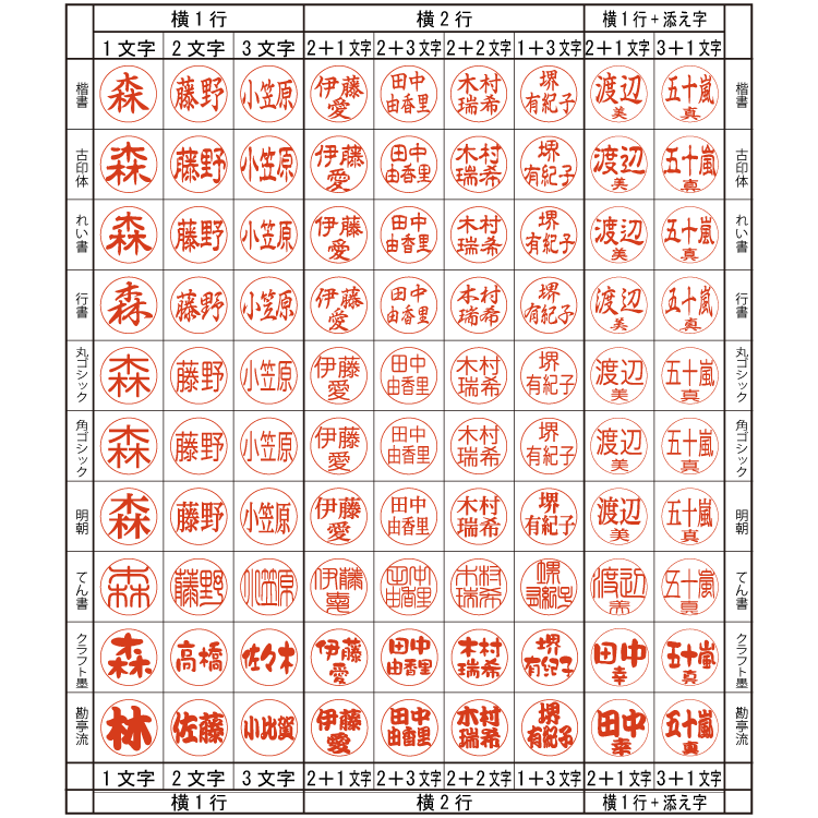 印面の配置見本　横型