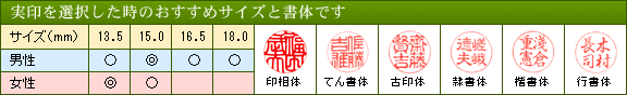 実印を選択した時のおすすめサイズと書体です。