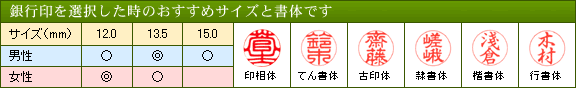 銀行印を選択した時のおすすめサイズと書体です。